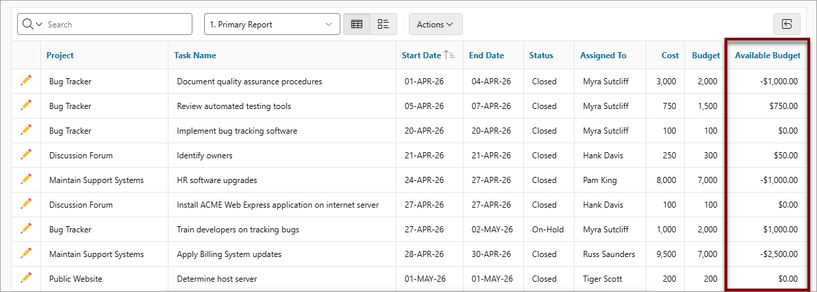 Oracle 官方文档截图:Available Budget 计算列结果